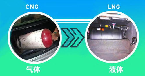 汽车气瓶20个气压多少