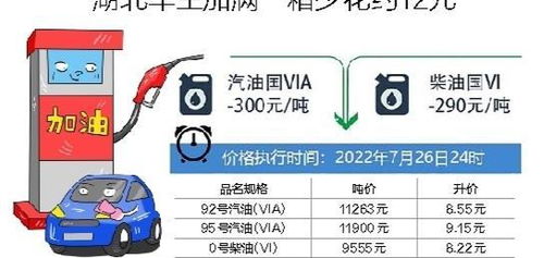 92号汽车油耗是多少升