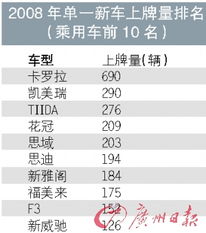 阳江汽车翻译费用多少钱
