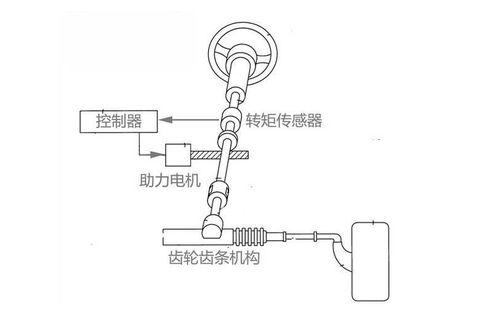汽车液压助力电流是多少