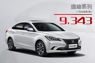 11月份汽车优惠多少天
