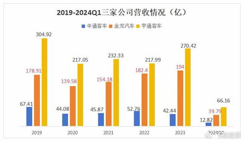 汽车一般有多少利润