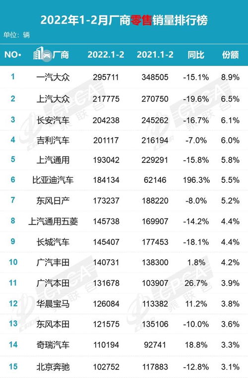 80后汽车品牌排名多少