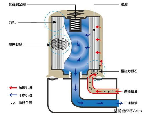 汽车空滤首次多少公里换