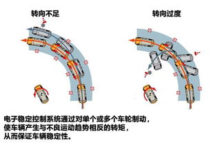 汽车转角传感器多少度