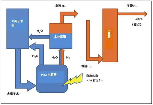 汽车烧氢气花费多少