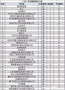 汽车出纳岗位工资多少