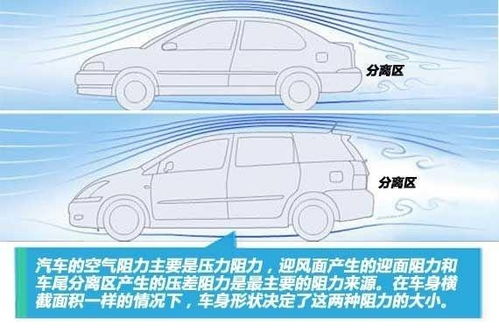 汽车空气阻力有多少公斤
