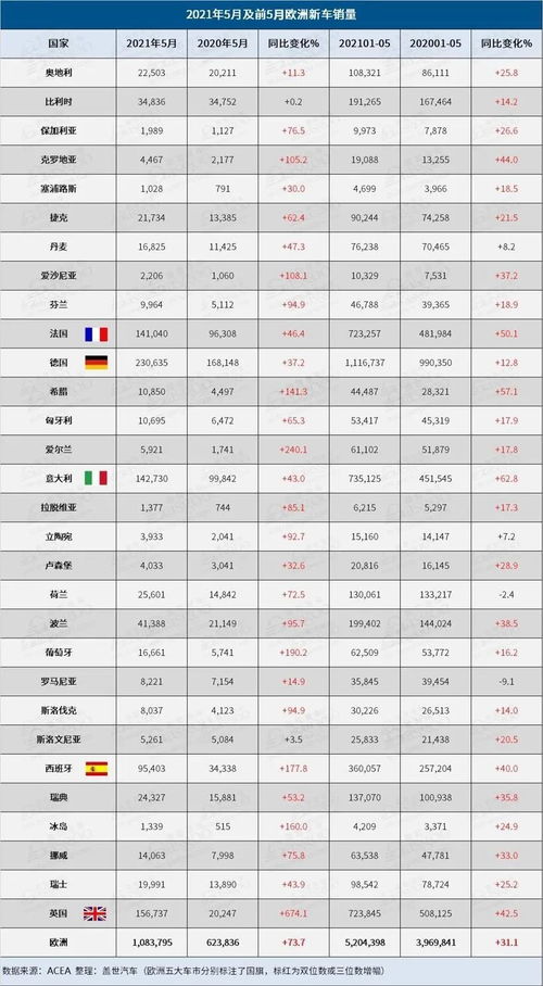 欧美汽车3月销量多少