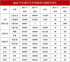 全球汽车的年销量是多少