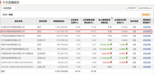 长安汽车股票能跌多少
