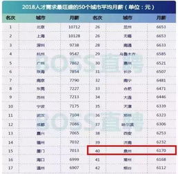 泉州汽车站工资多少