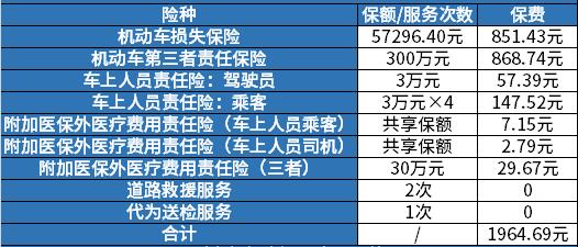 汽车保险能报多少