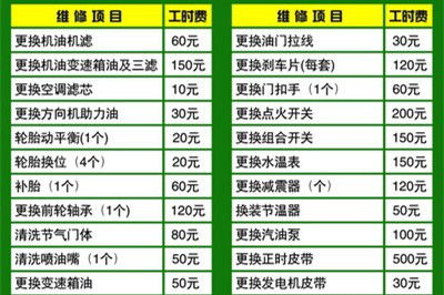 汽车保养超过多少没事