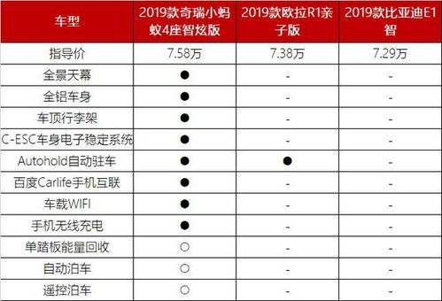 卖小汽车税率是多少