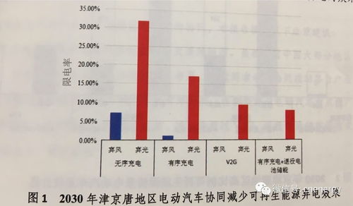 汉川电动汽车电费是多少