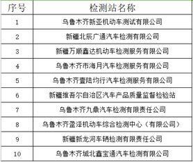 汽车可以提前多少天检验