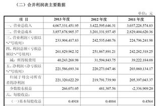 华域汽车合理市盈率多少