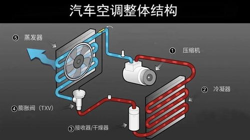 汽车空调是多少匹的