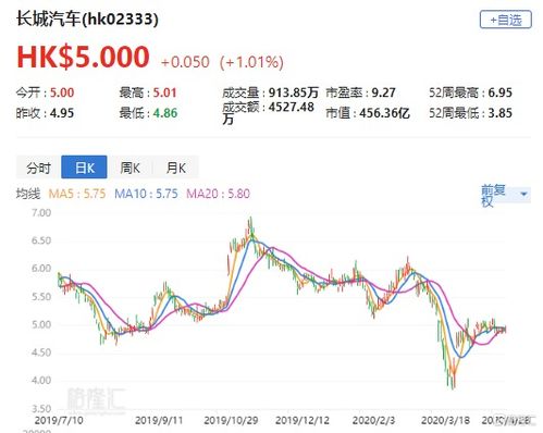 汽车股票目标价多少