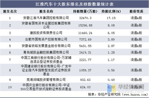 江淮汽车技师工资多少