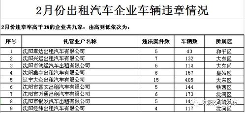 在哪查汽车投诉率多少