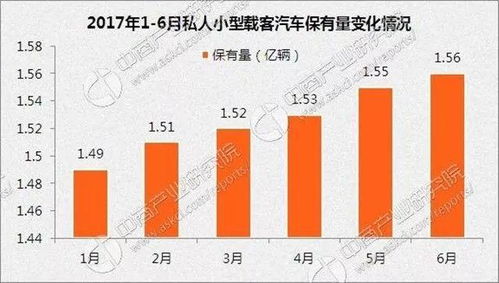 广西市汽车保有量是多少