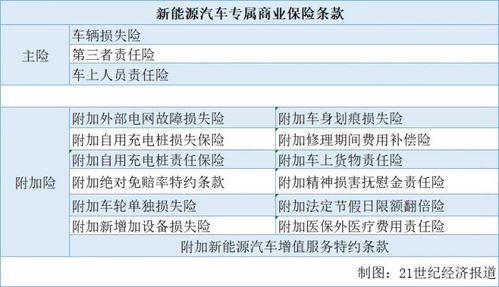 汽车保险费用多少钱