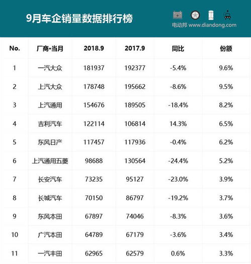 汽车砍价最佳时间是多少