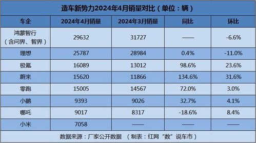 汽车漏电数字多少正常值