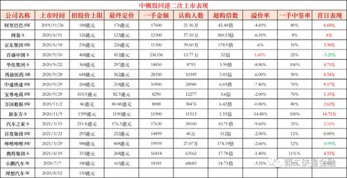 汽车上市要交多少税收