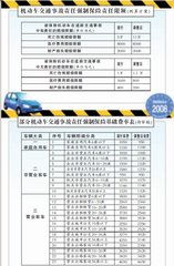 汽车每年交保险费多少