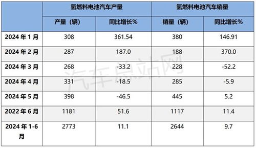 汽车电池油量怎么看多少