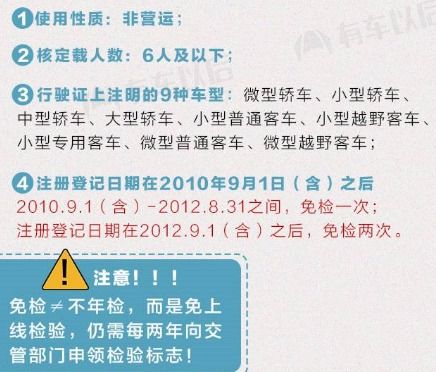 汽车审验多少钱