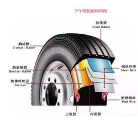 汽车轮胎多少寸