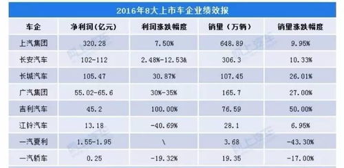 汽车成本多少