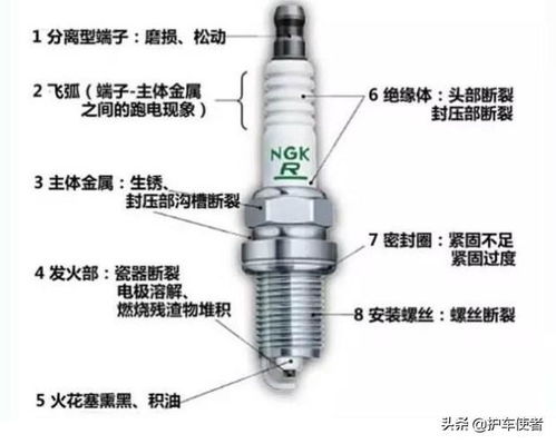 汽车火花塞多少公里换一次