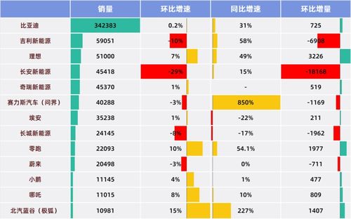 汽车存货周率多少正常