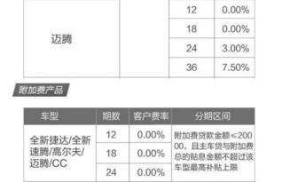 招行汽车分期利息多少