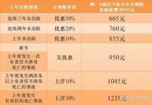 汽车商业保险多少钱