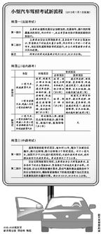汽车驾照需多少课时考试