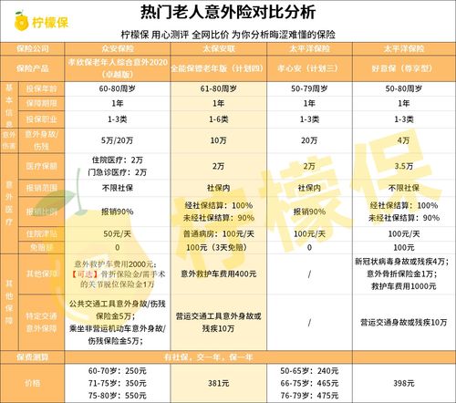 汽车保险100万多少钱