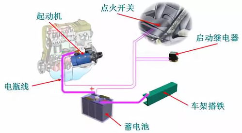 汽车起动机线是多少平方