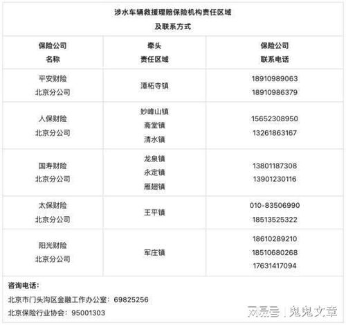 汽车保险到期最多多少天