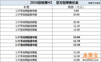 汽车配置占比多少好