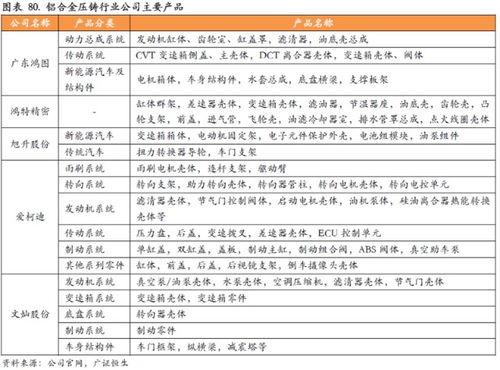 安阳汽车检测费用多少钱