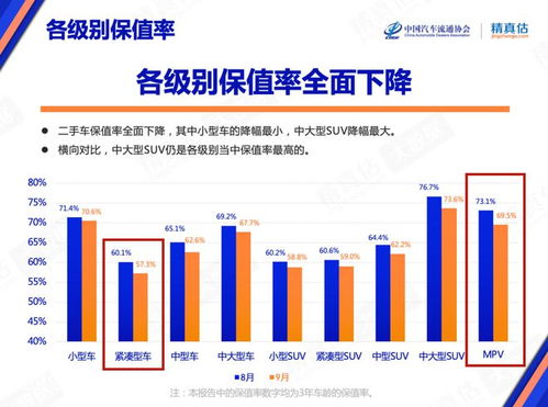 第四年汽车保值率多少
