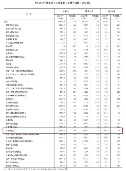 汽车制造业用工工资多少