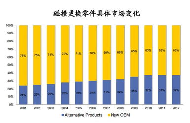 在美国汽车检测费是多少