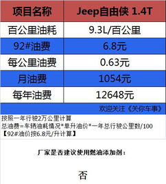 汽车保养周期是多少年啊